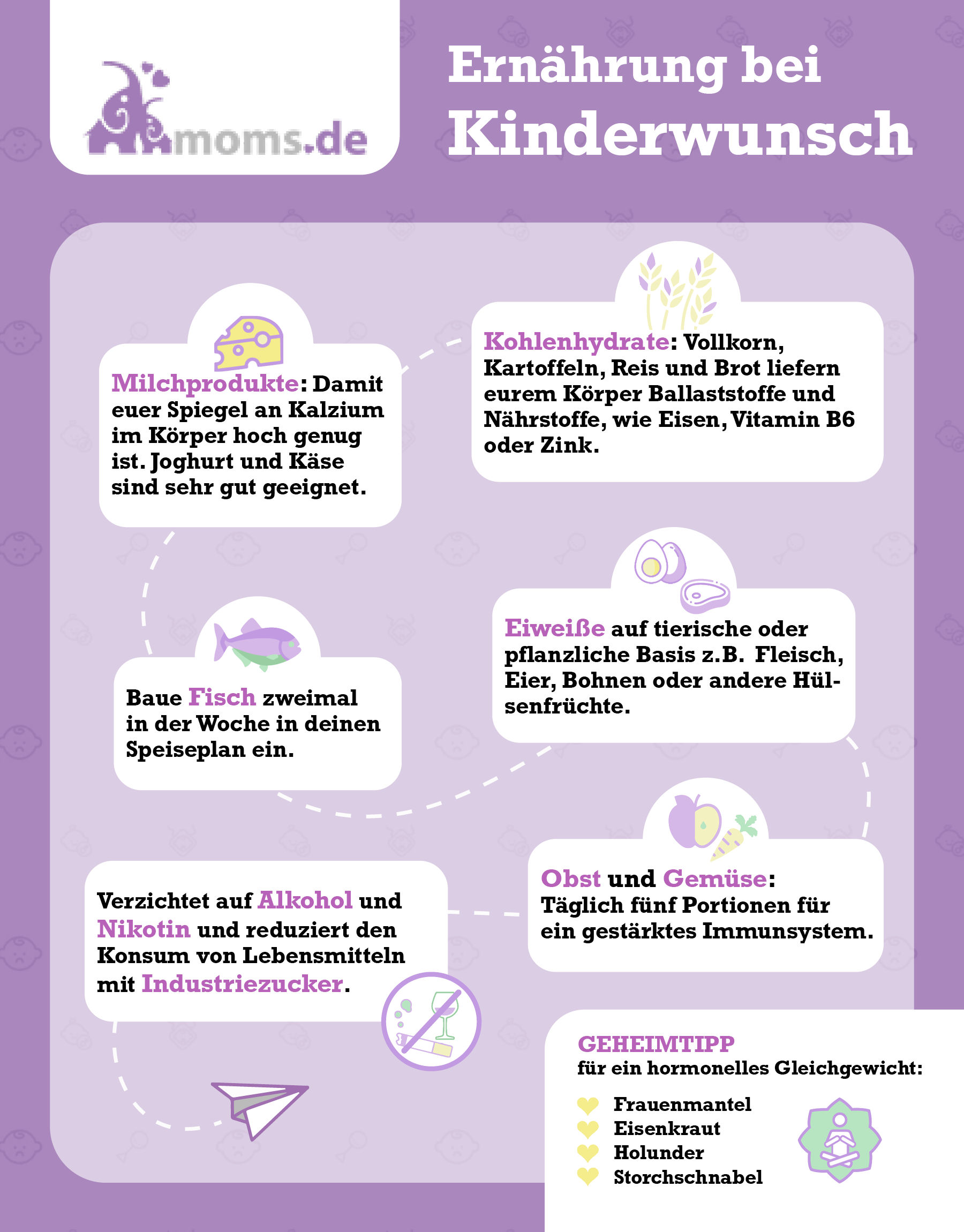 Grafik Ernährung Kinderwunsch (1) (1)